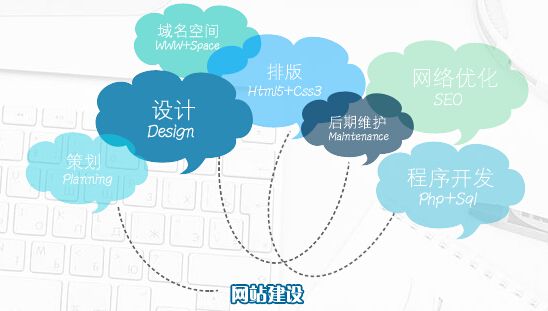 企業(yè)網(wǎng)站建設(shè)過程中最容易出現(xiàn)哪些錯(cuò)誤？